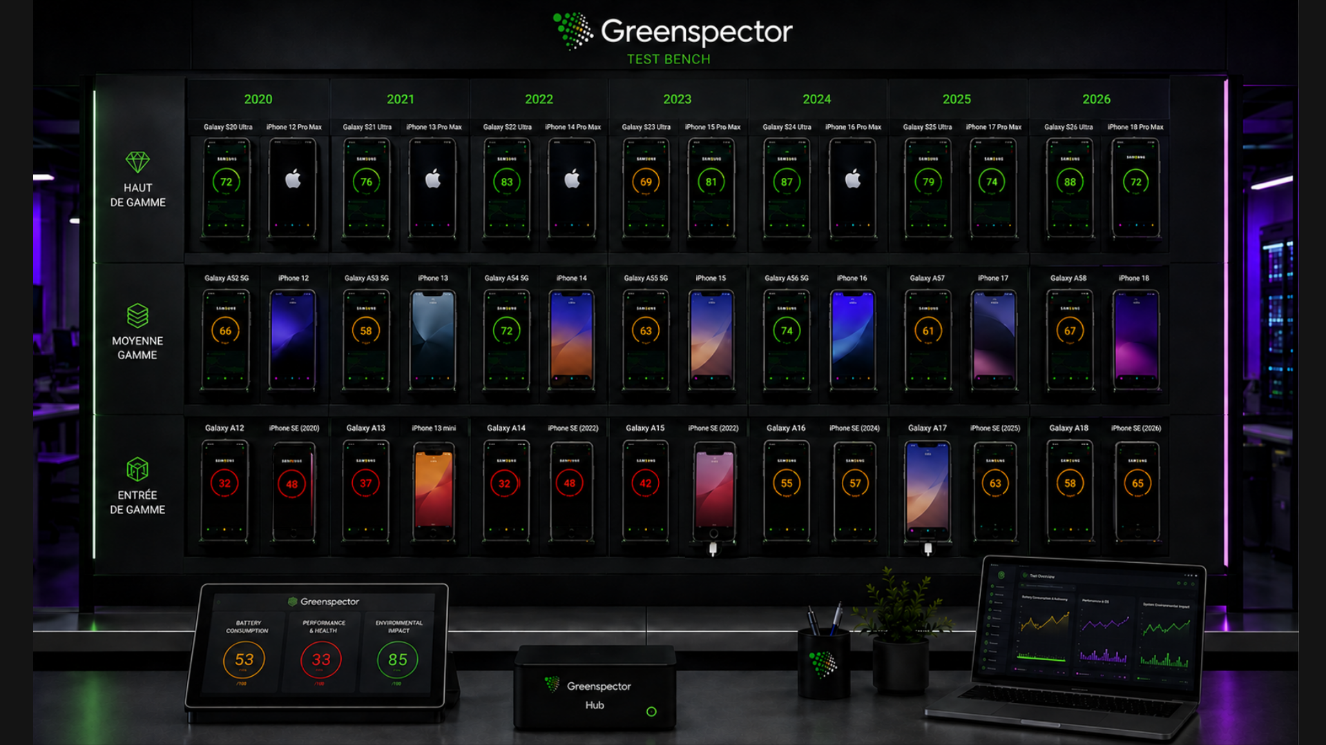 Battery discharge matrix — Greenspector Studio test bench to measure AI app battery discharge on Android and iOS smartphones