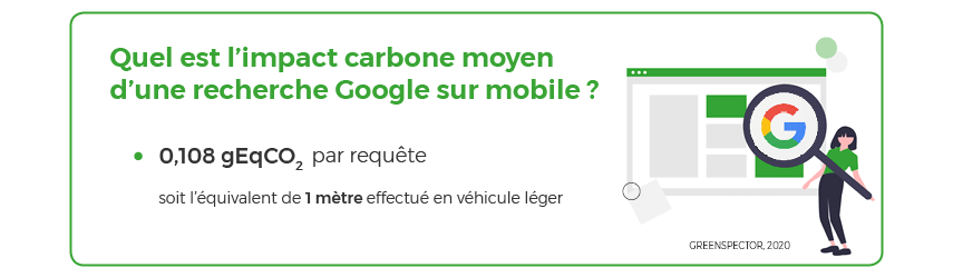 L'impact carbone moyen d'une recherche Google sur mobile est de 0,108 gEqCO2 par requête