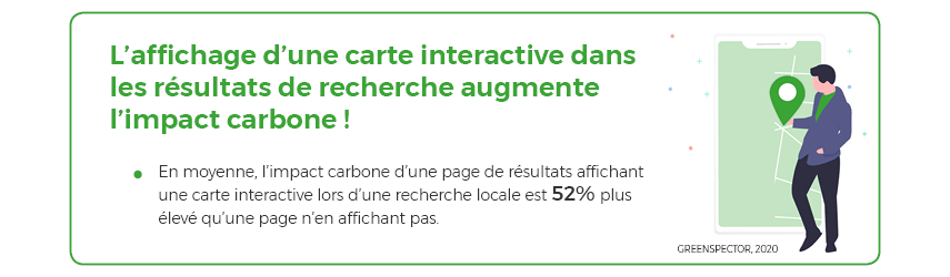 En moyenne, l’impact carbone d’une page de résultats affichant une carte interactive lors d’une recherche locale est 52% plus élevé qu’une page n’en affichant pas.