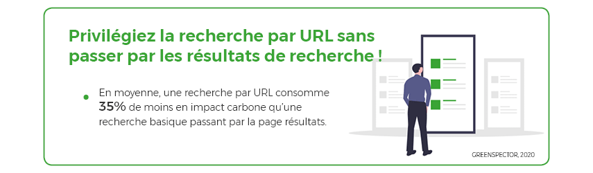 Privilégiez la recherche par URL sans passer par les résultats de recherche ! En moyenne, une recherche par URL consomme 35% de moins en impact carbone qu'une recherche basique passant par la page résultats