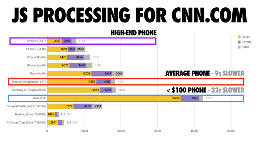 JSS Processing for CNN.com