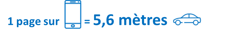 1 page sur un smartphone = 5.6 mètres en véhicule léger