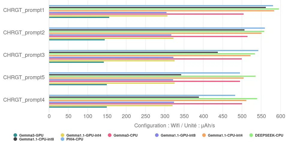 Battery discharge rate graph for response generation and display with MediaPipe
