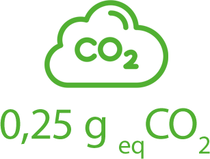Carbon impact after redesign