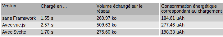 Interface excerpt showing Région Bretagne portal results