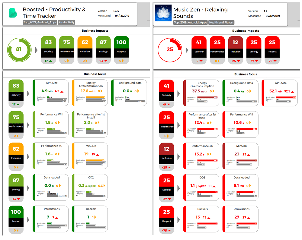 Best 2019 Android Apps And Games Ranking By Greenspector Greenspector - brawl stars 25 rank png