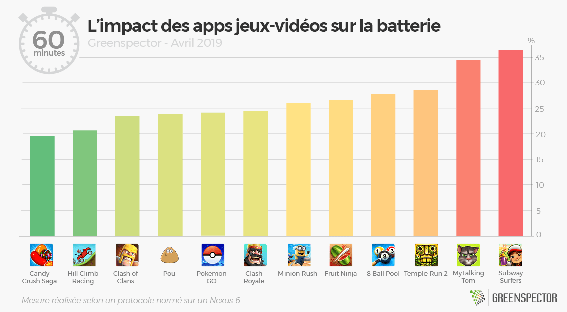 Palmarès 2019 Des Jeux Vidéo Sur Mobile : 12 Applications Passées Au