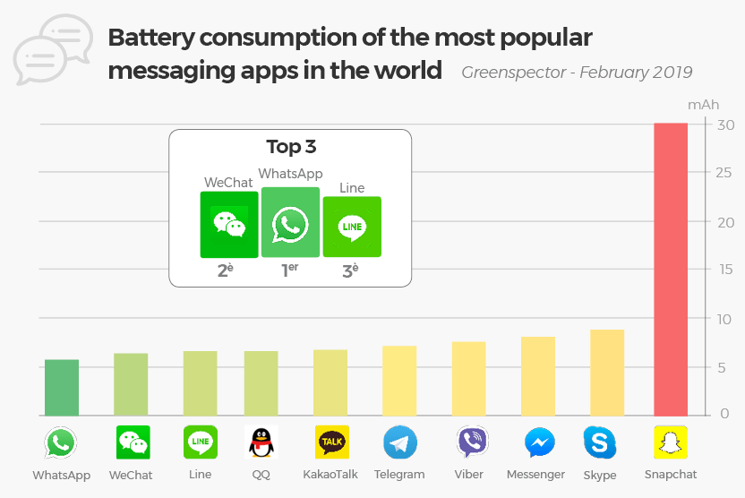 KakaoTalk vs LINE - Which Is the Better Messaging App?