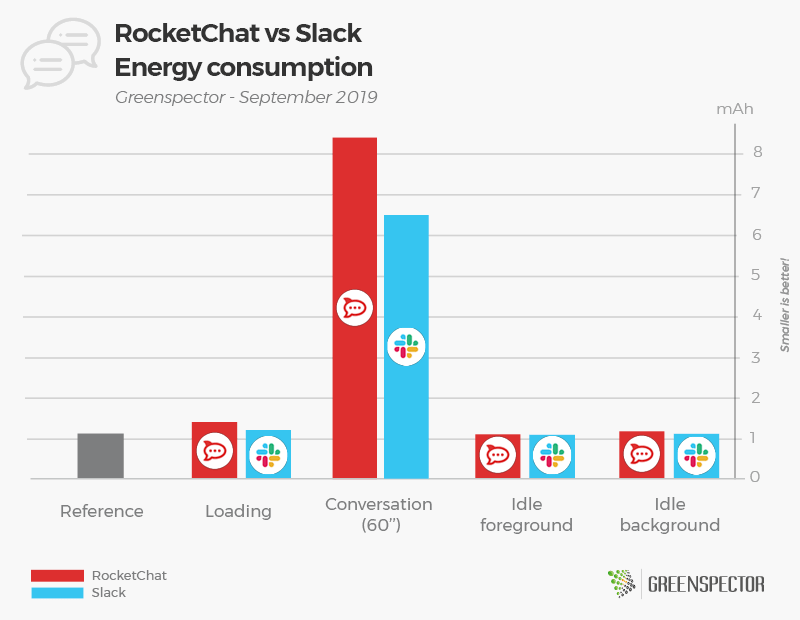 element vs rocketchat