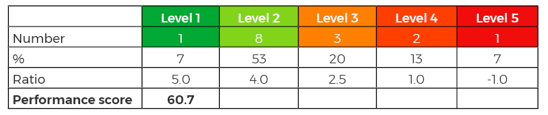 levels-min.png