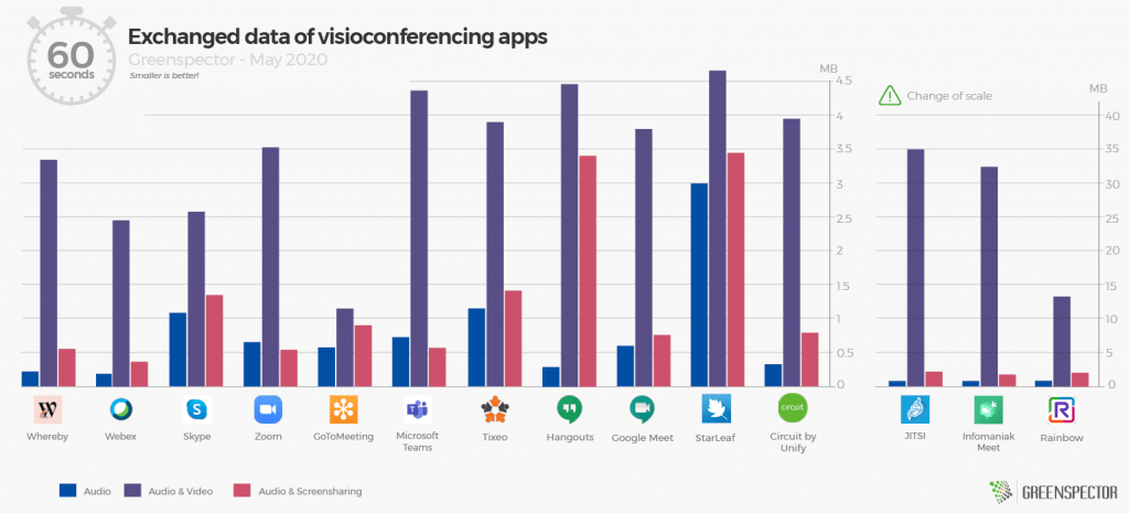 https://greenspector.com/wp-content/uploads/2020/05/Exchanged-data-visio-apps-1024x465.png