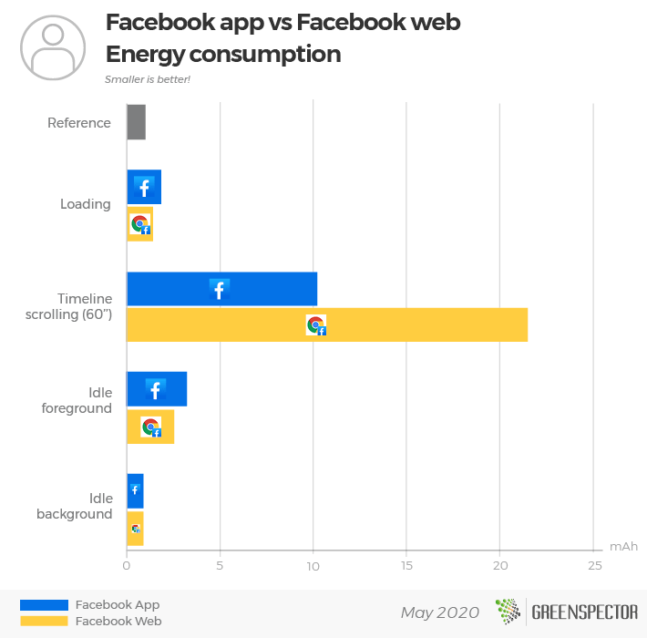 Facebook Android App Update - Webmuch