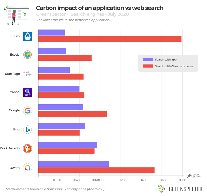 definition of specialized search engines