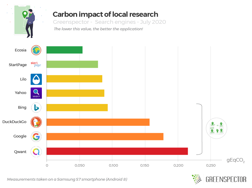 Carbon impact of local research