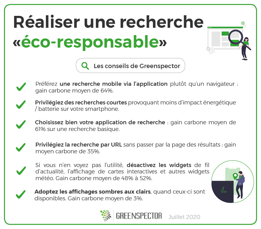 Conseils de GREENSPECTOR pour une recherche éco-responsable