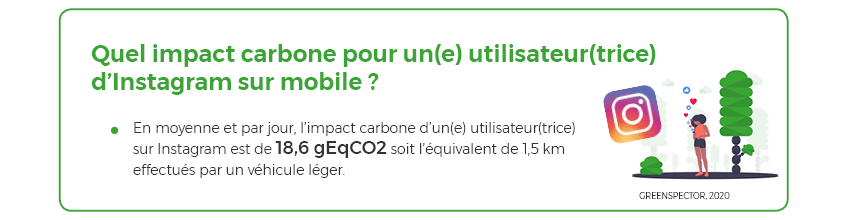 Impact carbone moyen d'un(e) utilisateur(trice) d'Instagram par jour