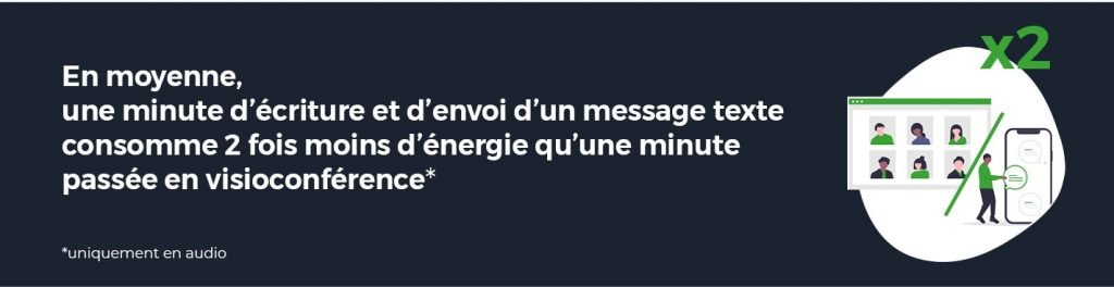 En moyenne, une minute d'écriture et d'envoi d'un message texte consomme 2x moins d'énergie qu'une minute passée en visioconférence