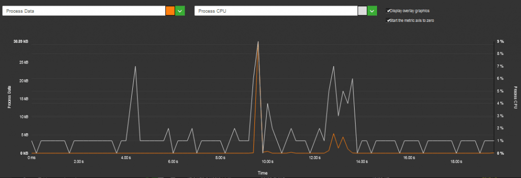 Slack consumption in IDLE Background