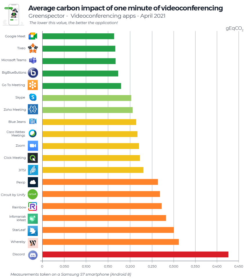 skype video call data usage