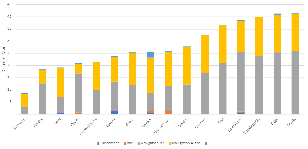 chrome vs firefox privacy android