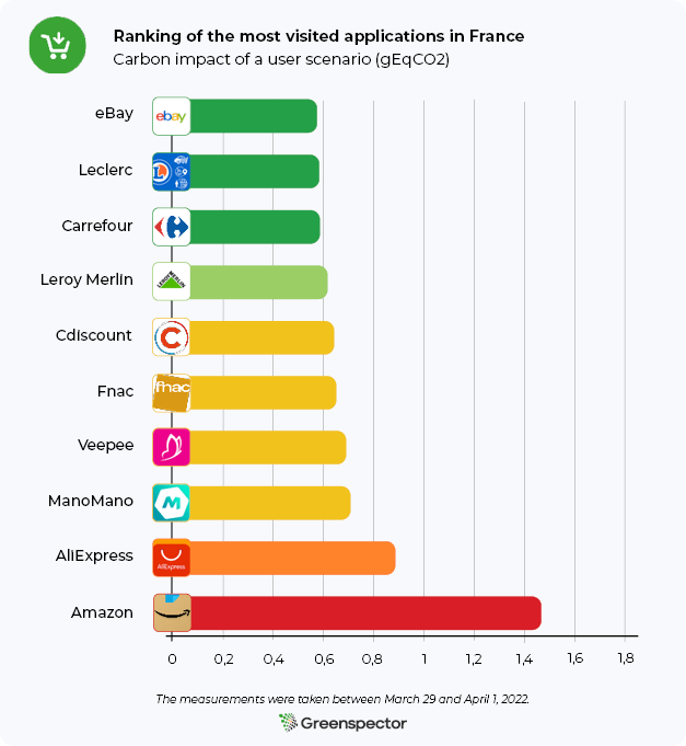 MOD-MASTER for Roblox App Stats: Downloads, Users and Ranking in