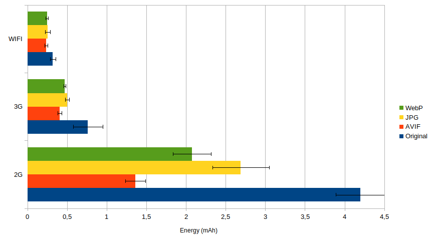 Consommation d'énergie pour l'image 1