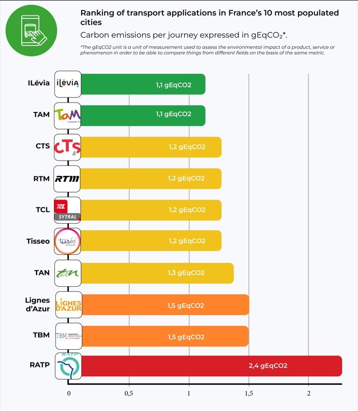 subway-surfers.org Traffic Analytics, Ranking Stats & Tech Stack