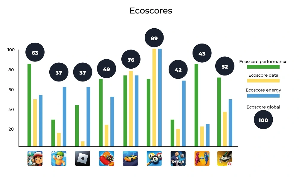 Candy Crush Developer Says 9.2 Million Users Play At Least 3 Hours