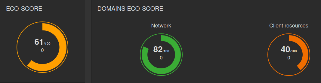 Original site results via Greenspector Studio: Ecoscore 61/100