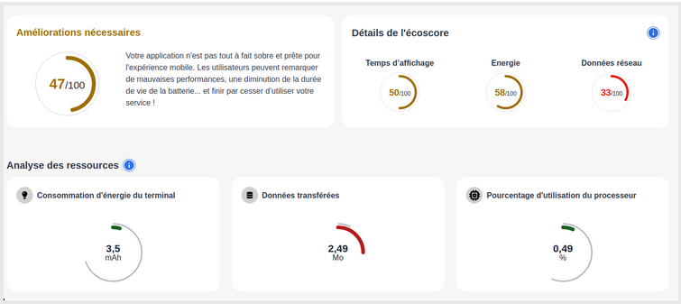 Ecran Ecoscore Greenspector Studio pour Videoflix