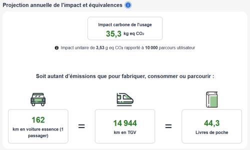 ImpactsProjectionAnnuelle
