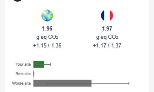 CO2 impact in Greenspector Studio