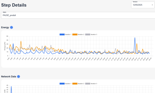 Get detailed results for each test step, on a number of technical metrics
