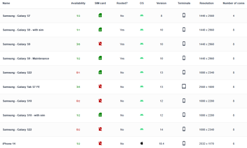 Some of the Android and iOS mobile devices available on the remote test Bench